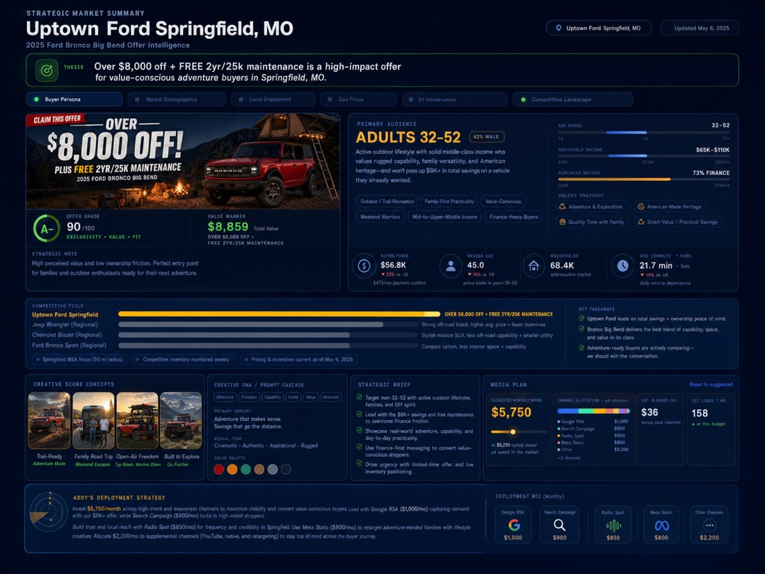 AutoAddy market intelligence summary for a Ford Bronco offer